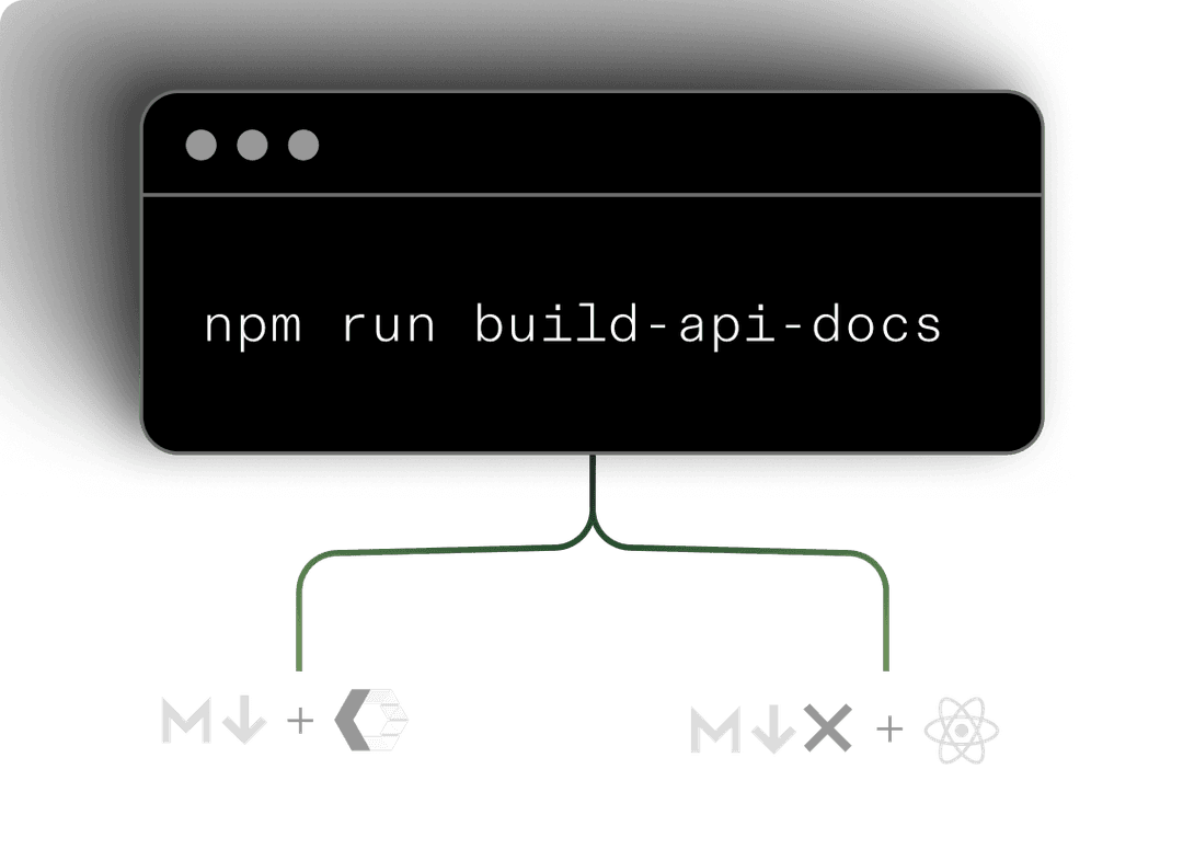 Framework integration